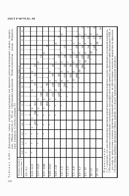 ГОСТ Р 50779.52-95, страница 134