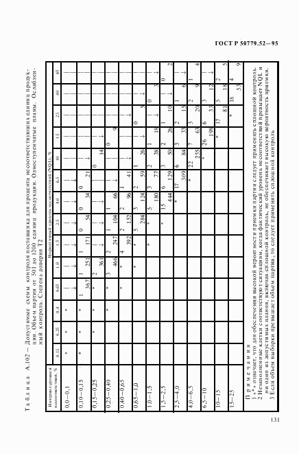 ГОСТ Р 50779.52-95, страница 135