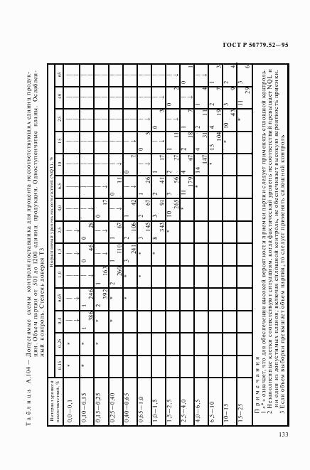 ГОСТ Р 50779.52-95, страница 137