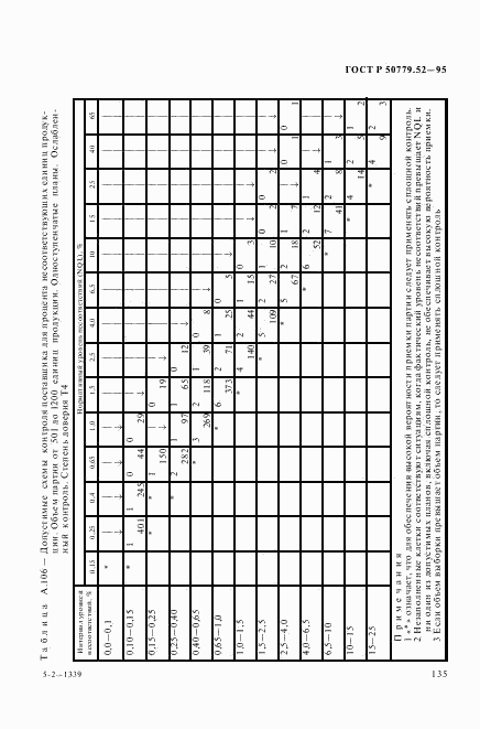 ГОСТ Р 50779.52-95, страница 139