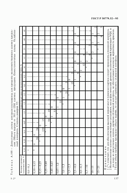 ГОСТ Р 50779.52-95, страница 141