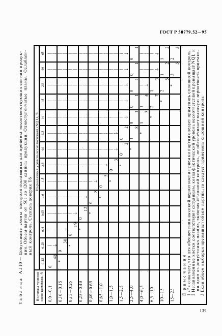 ГОСТ Р 50779.52-95, страница 143