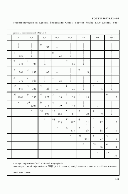 ГОСТ Р 50779.52-95, страница 145