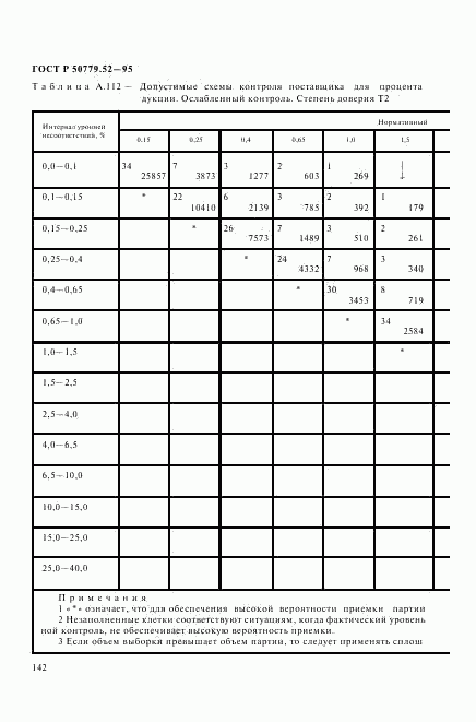 ГОСТ Р 50779.52-95, страница 146