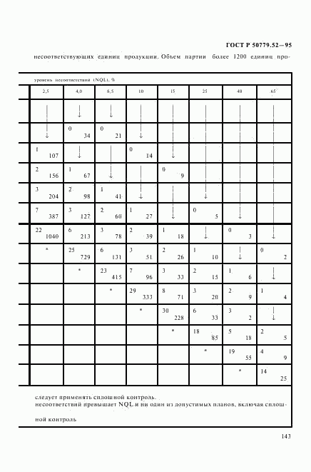 ГОСТ Р 50779.52-95, страница 147