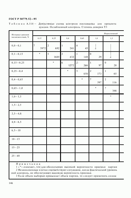 ГОСТ Р 50779.52-95, страница 150