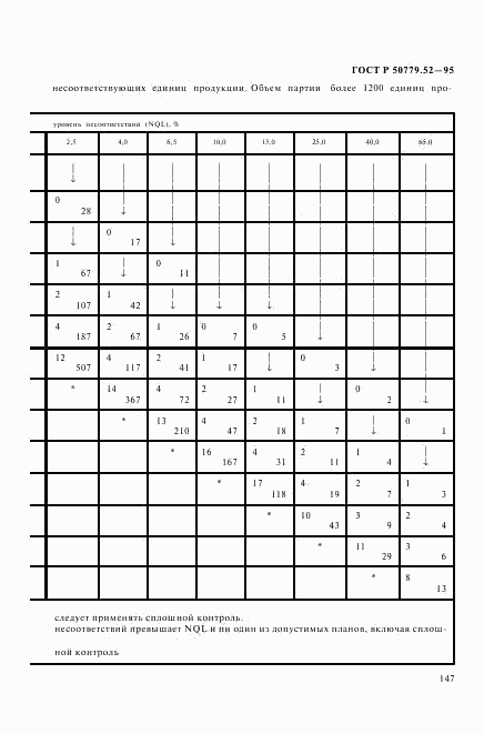 ГОСТ Р 50779.52-95, страница 151