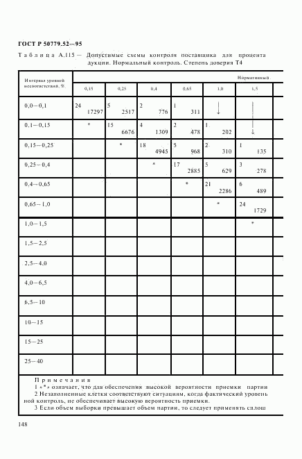 ГОСТ Р 50779.52-95, страница 152