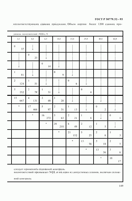 ГОСТ Р 50779.52-95, страница 153