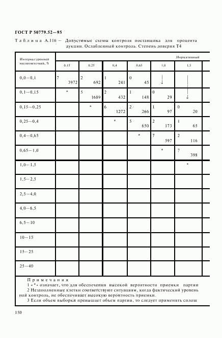 ГОСТ Р 50779.52-95, страница 154