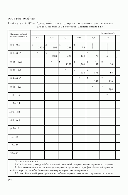 ГОСТ Р 50779.52-95, страница 156