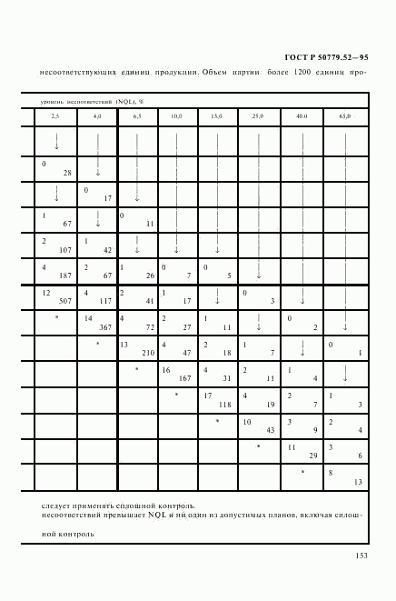 ГОСТ Р 50779.52-95, страница 157