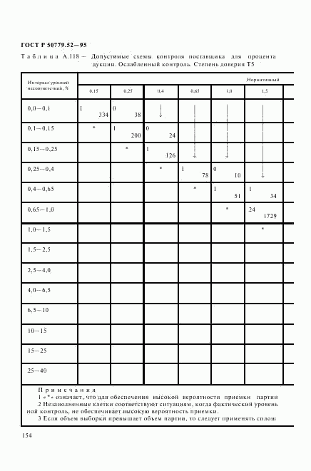 ГОСТ Р 50779.52-95, страница 158