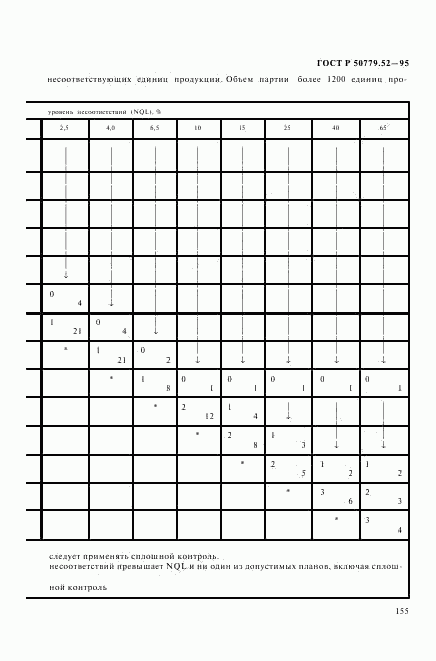 ГОСТ Р 50779.52-95, страница 159