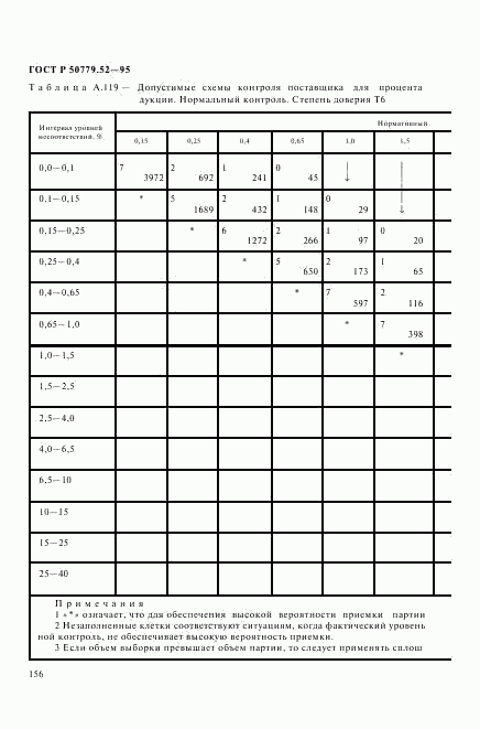 ГОСТ Р 50779.52-95, страница 160