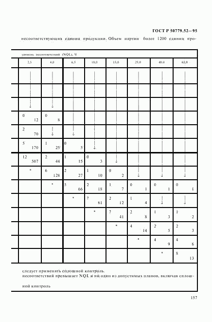 ГОСТ Р 50779.52-95, страница 161