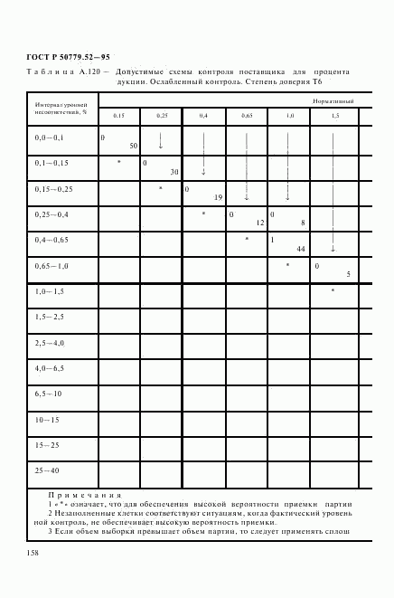 ГОСТ Р 50779.52-95, страница 162