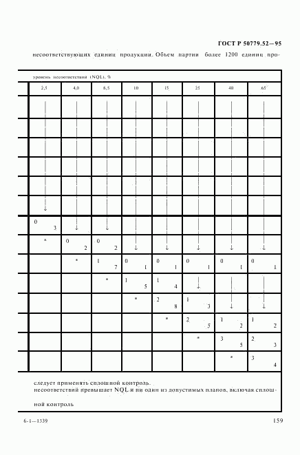 ГОСТ Р 50779.52-95, страница 163