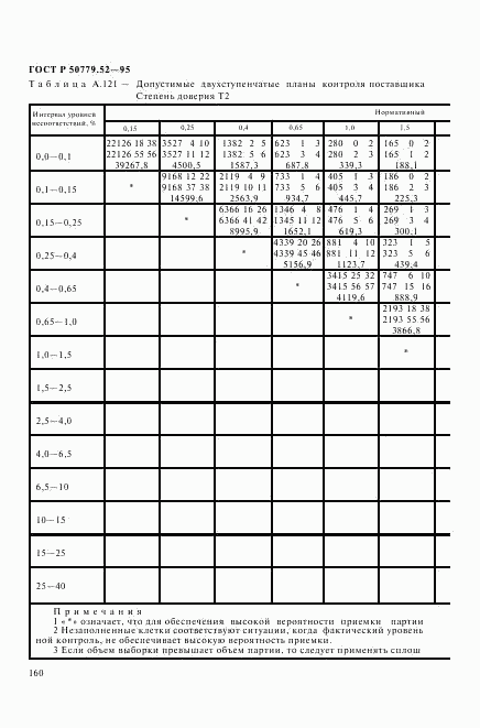 ГОСТ Р 50779.52-95, страница 164