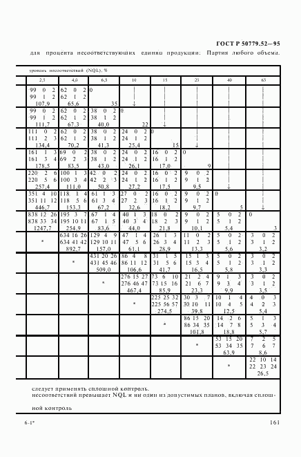 ГОСТ Р 50779.52-95, страница 165