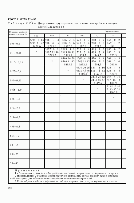 ГОСТ Р 50779.52-95, страница 168