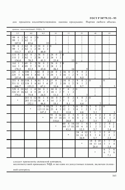 ГОСТ Р 50779.52-95, страница 169