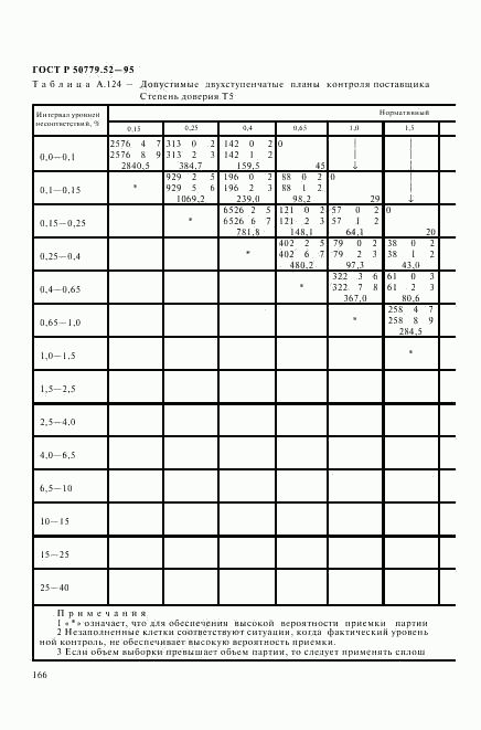 ГОСТ Р 50779.52-95, страница 170