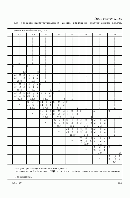 ГОСТ Р 50779.52-95, страница 171