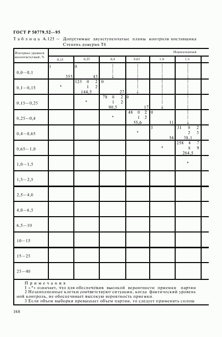 ГОСТ Р 50779.52-95, страница 172