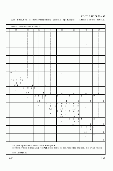 ГОСТ Р 50779.52-95, страница 173