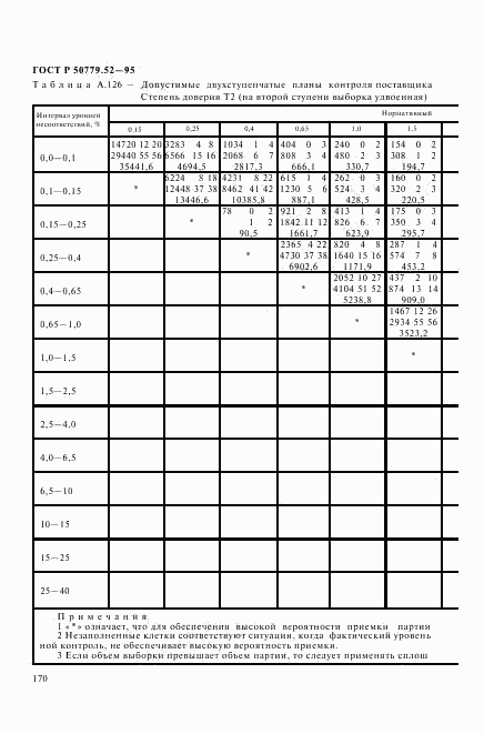 ГОСТ Р 50779.52-95, страница 174