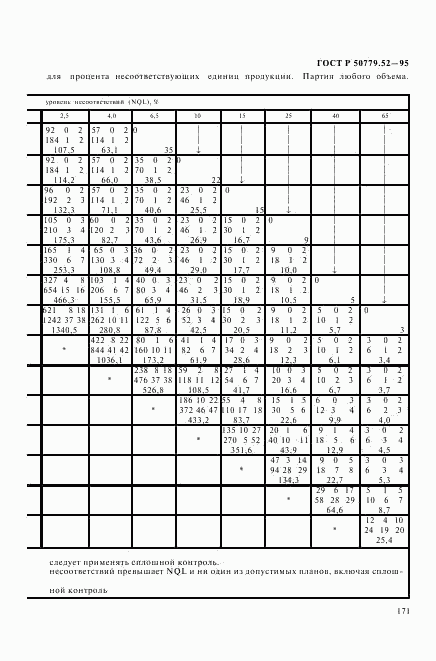 ГОСТ Р 50779.52-95, страница 175