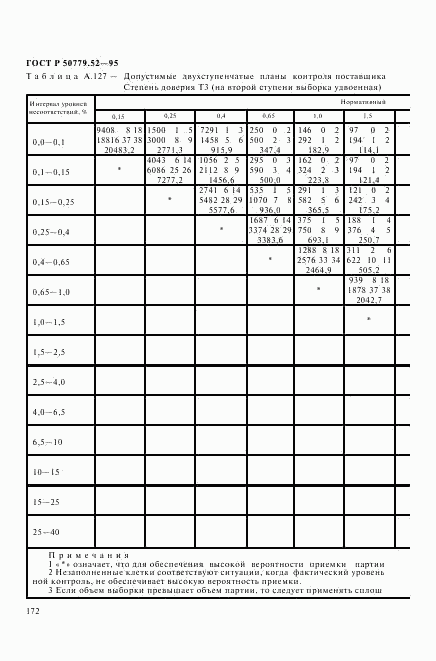 ГОСТ Р 50779.52-95, страница 176