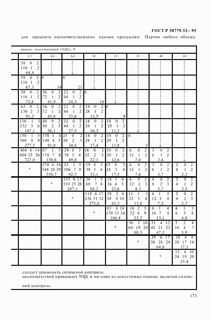 ГОСТ Р 50779.52-95, страница 177