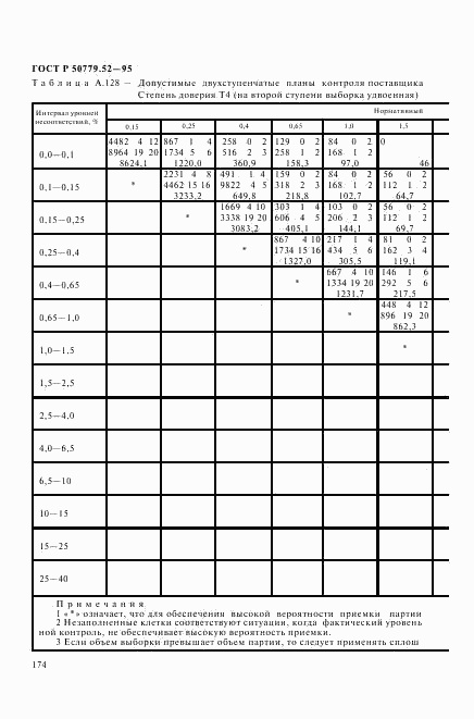 ГОСТ Р 50779.52-95, страница 178