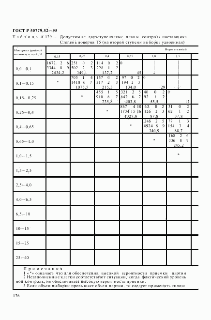 ГОСТ Р 50779.52-95, страница 180