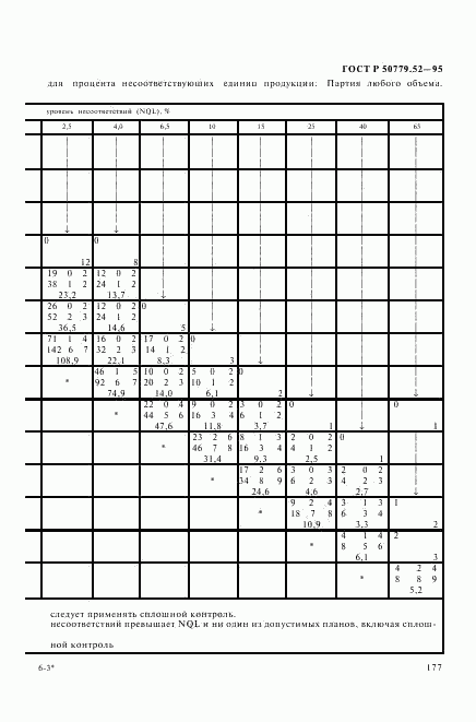 ГОСТ Р 50779.52-95, страница 181