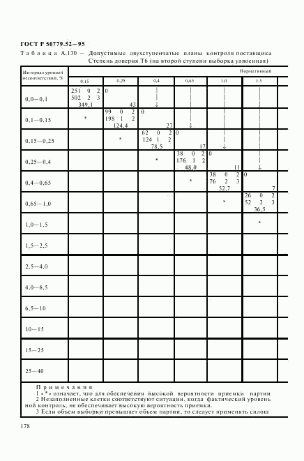 ГОСТ Р 50779.52-95, страница 182