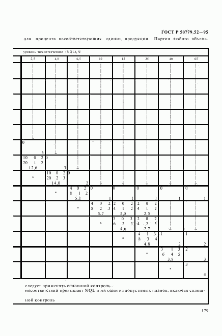 ГОСТ Р 50779.52-95, страница 183