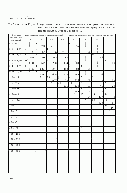 ГОСТ Р 50779.52-95, страница 184