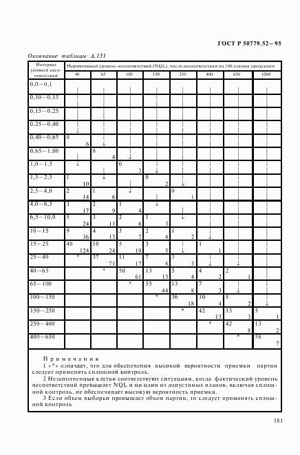 ГОСТ Р 50779.52-95, страница 185