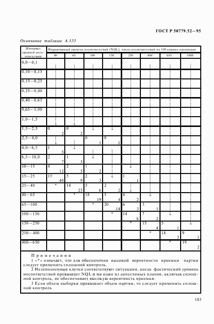 ГОСТ Р 50779.52-95, страница 189