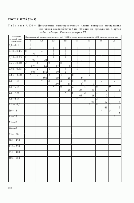 ГОСТ Р 50779.52-95, страница 190