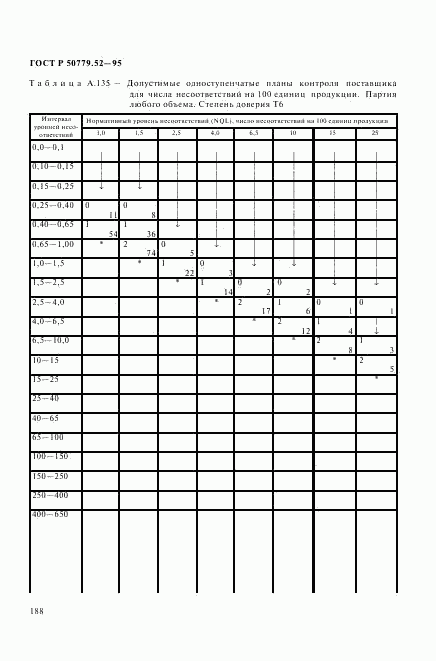 ГОСТ Р 50779.52-95, страница 192
