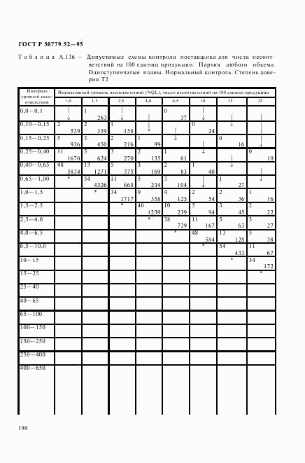ГОСТ Р 50779.52-95, страница 194