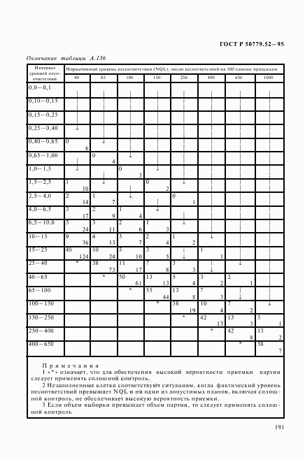 ГОСТ Р 50779.52-95, страница 195
