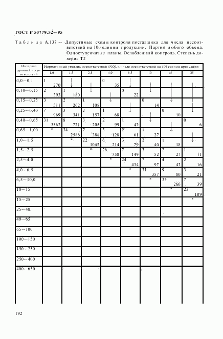 ГОСТ Р 50779.52-95, страница 196
