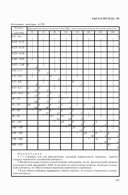 ГОСТ Р 50779.52-95, страница 199