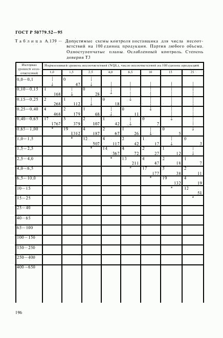 ГОСТ Р 50779.52-95, страница 200