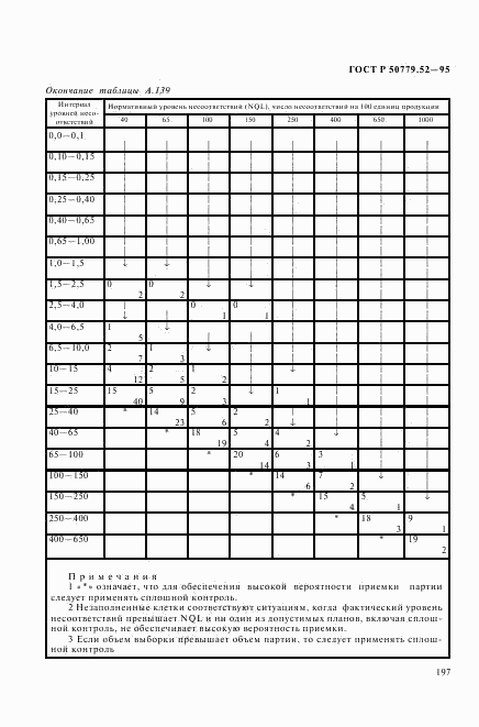 ГОСТ Р 50779.52-95, страница 201